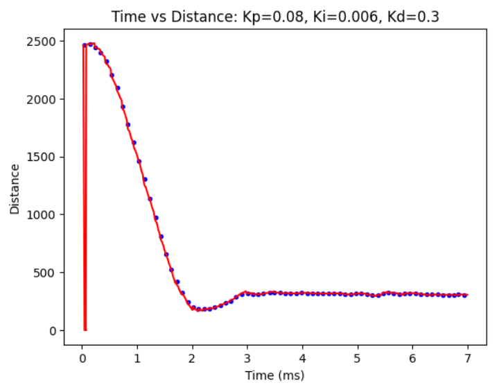 extrapolation - graph